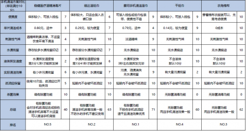  为何蔡司手机清洁湿巾能成为手机屏幕清洁的最优解