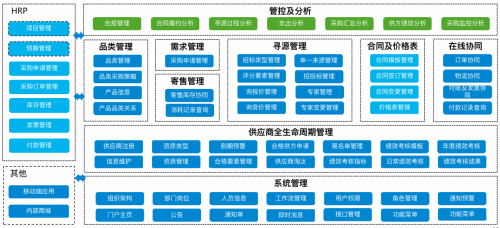 康博嘉 现代医疗机构供应链精细化管理（SRM），需克服这几点！
