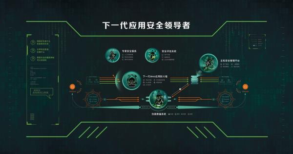 长亭科技亮相上海网络安全博览会，展现新变局下攻防能力体系建设的新思考