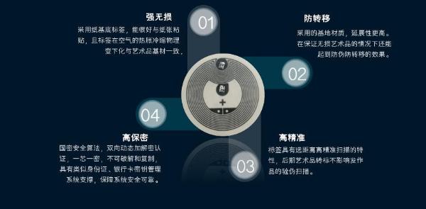  《快讯 | 雅昌鉴证备案首场全