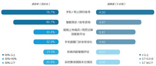  《2021智慧医院创新白皮书》发布，从近万人调研数据探寻创新路径