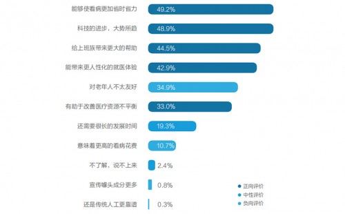  《2021智慧医院创新白皮书》发布，从近万人调研数据探寻创新路径