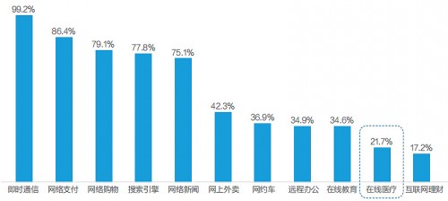  《2021智慧医院创新白皮书》发布，从近万人调研数据探寻创新路径