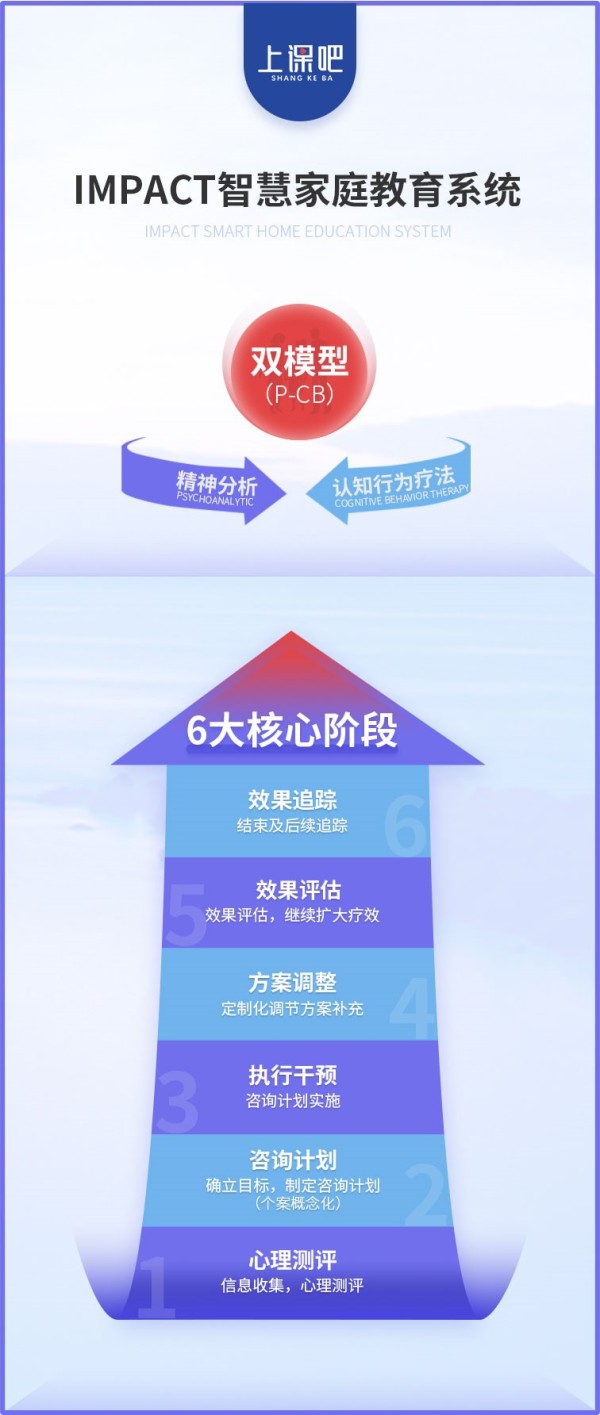 家庭教育指导新形势，上课吧教育研发“IMPACT智慧家庭教育系统”