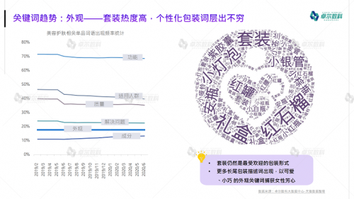 卓尔数科发布《2021年小红书美妆护肤品类行业洞察报告》.