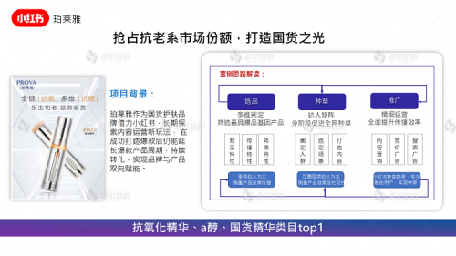 卓尔数科发布《2021年小红书美妆护肤品类行业洞察报告》.