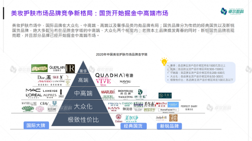 卓尔数科发布《2021年小红书美妆护肤品类行业洞察报告》.