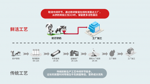  全国爱眼日：专注儿童护眼 旗帜小旗才视力嘉儿童奶粉新品上市
