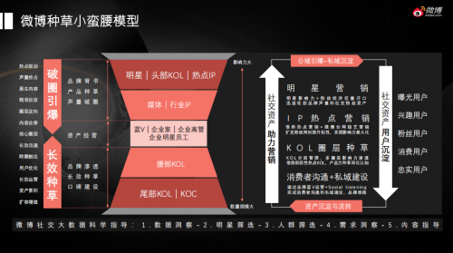 实至名归！卓尔数科斩获微博行业大赛双料大奖
