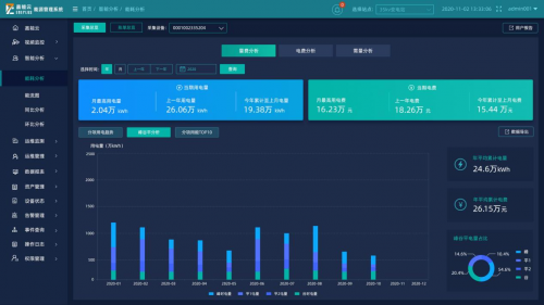 智慧用电 安全度夏 嘉柒智能化身智慧用电管家