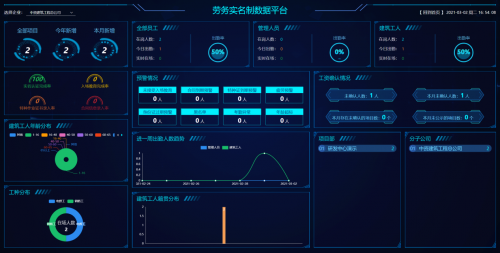 嘉柒智能为工地建设引入“最强大脑”