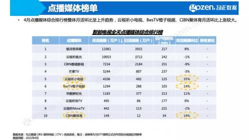 《中国诗词大会第6季》成综艺赢家，4月智能电视大数据月报抢先看！