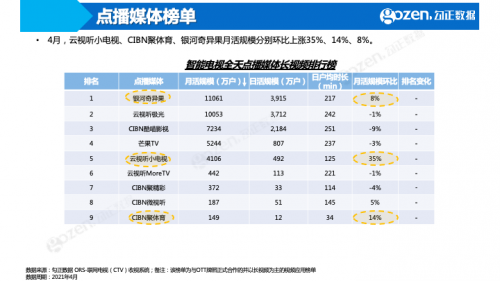 《中国诗词大会第6季》成综艺赢家，4月智能电视大数据月报抢先看！