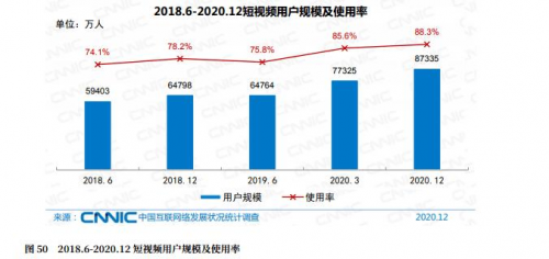 撬动9亿短视频用户流量池，三维家“神笔云渲版”的秘密都在这