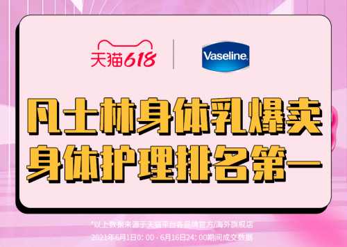 丽人丽妆强势助推 凡士林天猫618多榜单持续爆卖