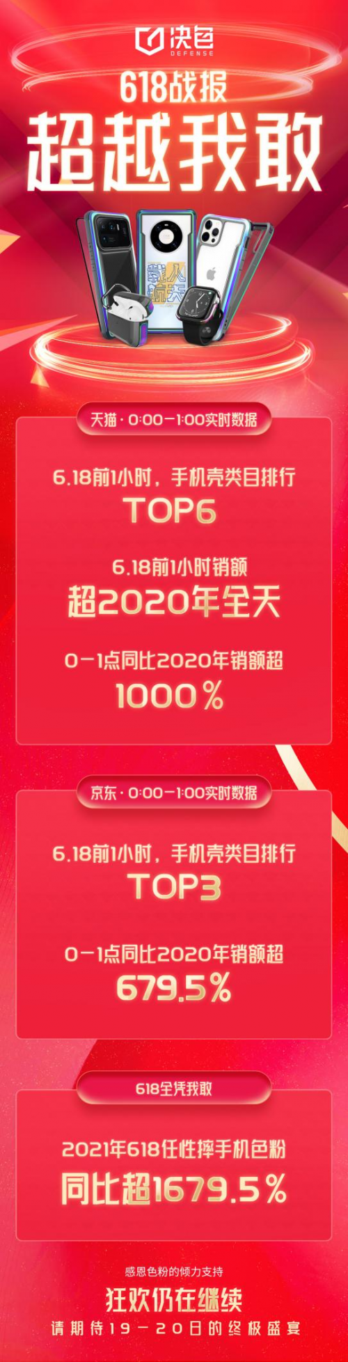 618卖爆！手机壳品牌决色，凭啥在京东获手机壳店铺排行榜冠军？