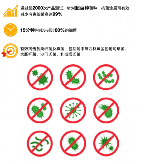 抗菌黑科技加持耶鲁智能锁，净享生活即刻开启
