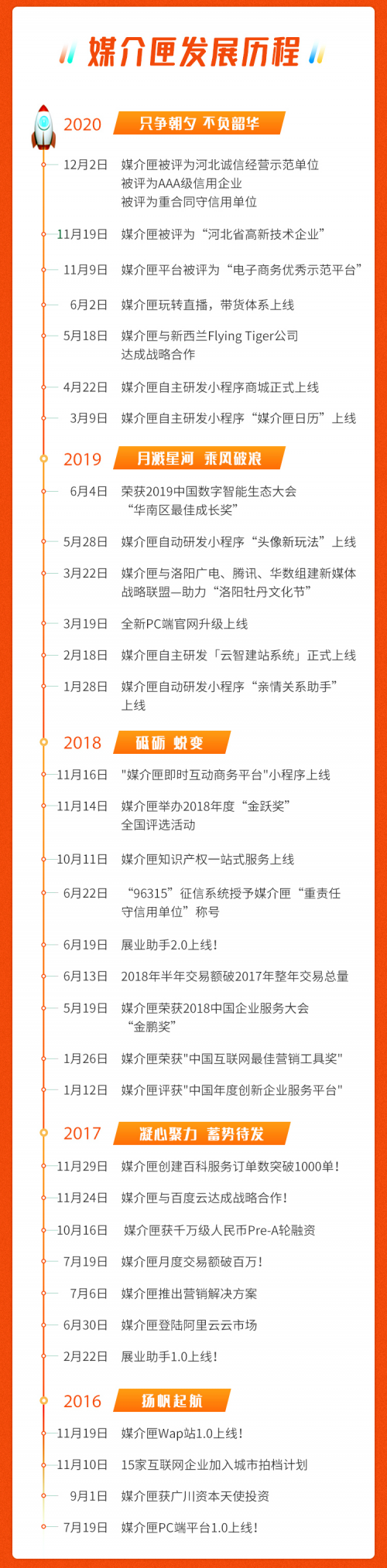 五载华章，同心筑梦，媒介匣5周年，一份初衷，奋进五载
