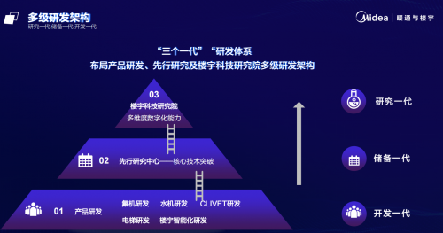 致力打造“绿色智慧建筑”标杆，美的赋能智慧城市发展