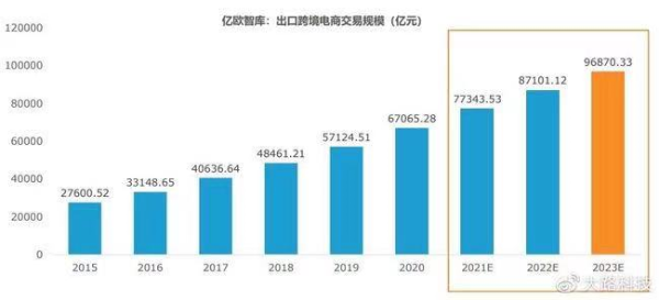 tfs供应链金融为跨境电商带来活水