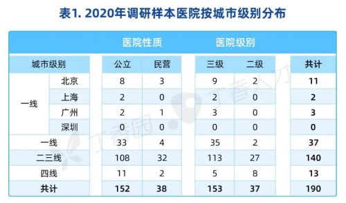 2021中国医院薪酬报告发布，肿瘤科领跑收入榜