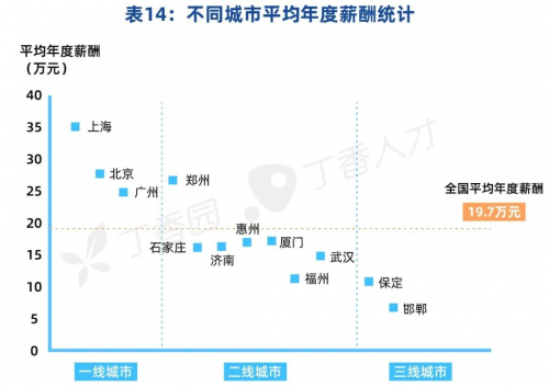 2021中国医院薪酬报告发布，肿瘤科领跑收入榜