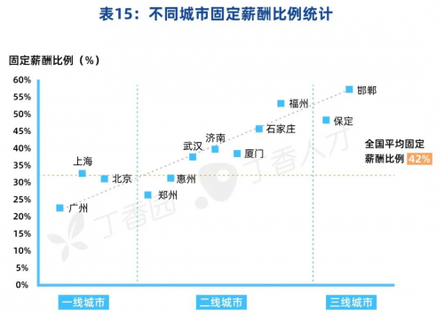 2021中国医院薪酬报告发布，肿瘤科领跑收入榜