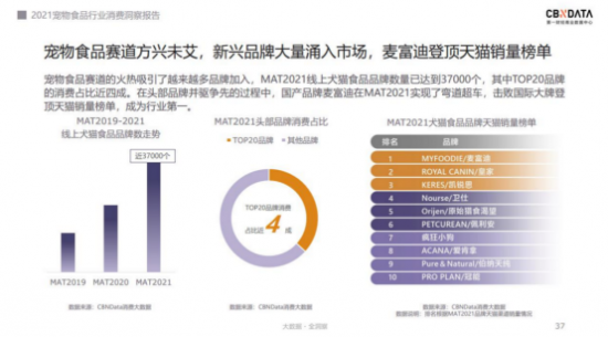  被“喂养”出的千亿市场---2021宠物食品行业消费洞察报告 