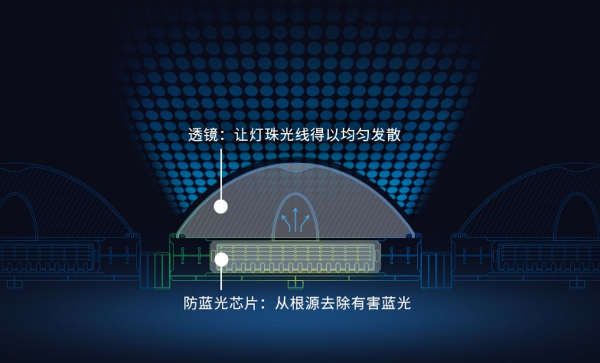 不止防蓝光,酷开电视P50 Pro三重护眼技术守护孩子视力健康!