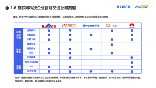 赛文研究院：BAH进军智能交通领域 百度“车路云图”全栈闭环取得市场领先