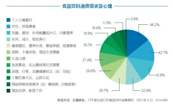 气泡+势头正当时，维他新品气泡柠檬茶能否再成就经典？