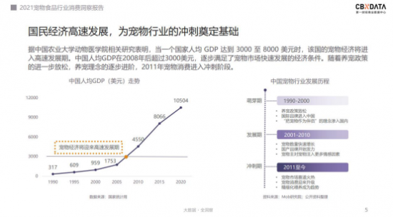  被“喂养”出的千亿市场---2021宠物食品行业消费洞察报告 