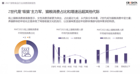 带你了解2021宠物食品行业新趋势