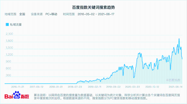  私域之火，如何加速企业增长？