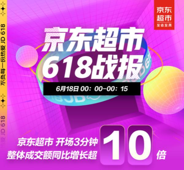 京东超市618：全渠道联动为品牌带来重要增量