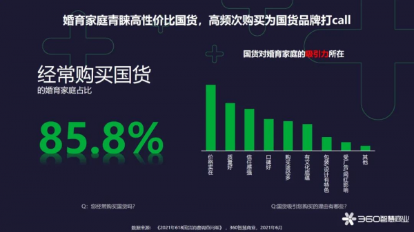 国货国潮焕发新生机 360智慧商业发布《国货新消费洞察报告》