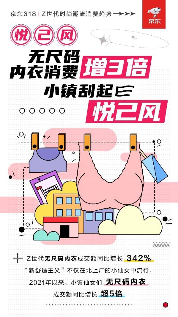 京东服饰解读“Z世代2021时尚潮流消费趋势”：无尺码内衣、桑蚕丝家居服走红