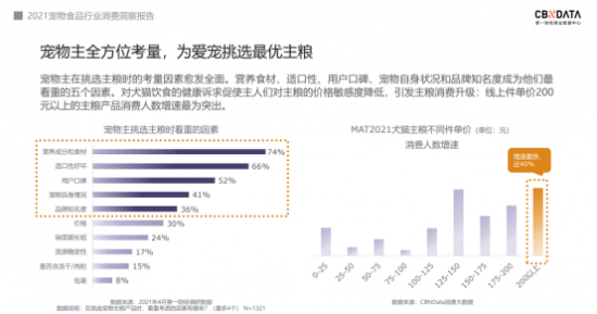 带你了解2021宠物食品行业新趋势