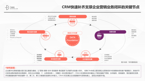 神州云动CRM成功入选2021CRM数字化全景报告