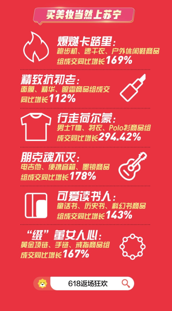 苏宁时尚百货618全程战报有点“猛”，苏宁奥莱呈爆发式增长