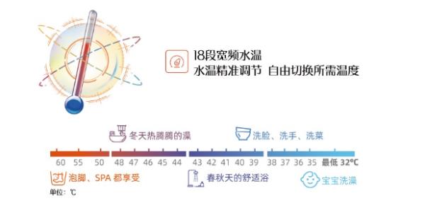 能率S2零冷水燃气热水器  花洒一开热水即来