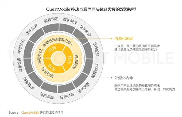 QuestMobile中国移动互联网2021半年大报告