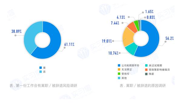 2021毕业生就业趋势：国企、事业单位最受大学生青睐