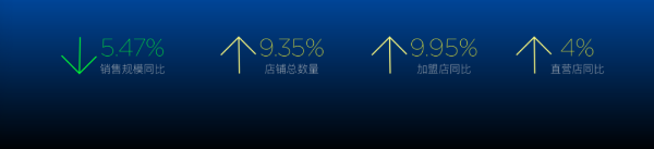 深度解读特许百强数据 数字化运营持续深入