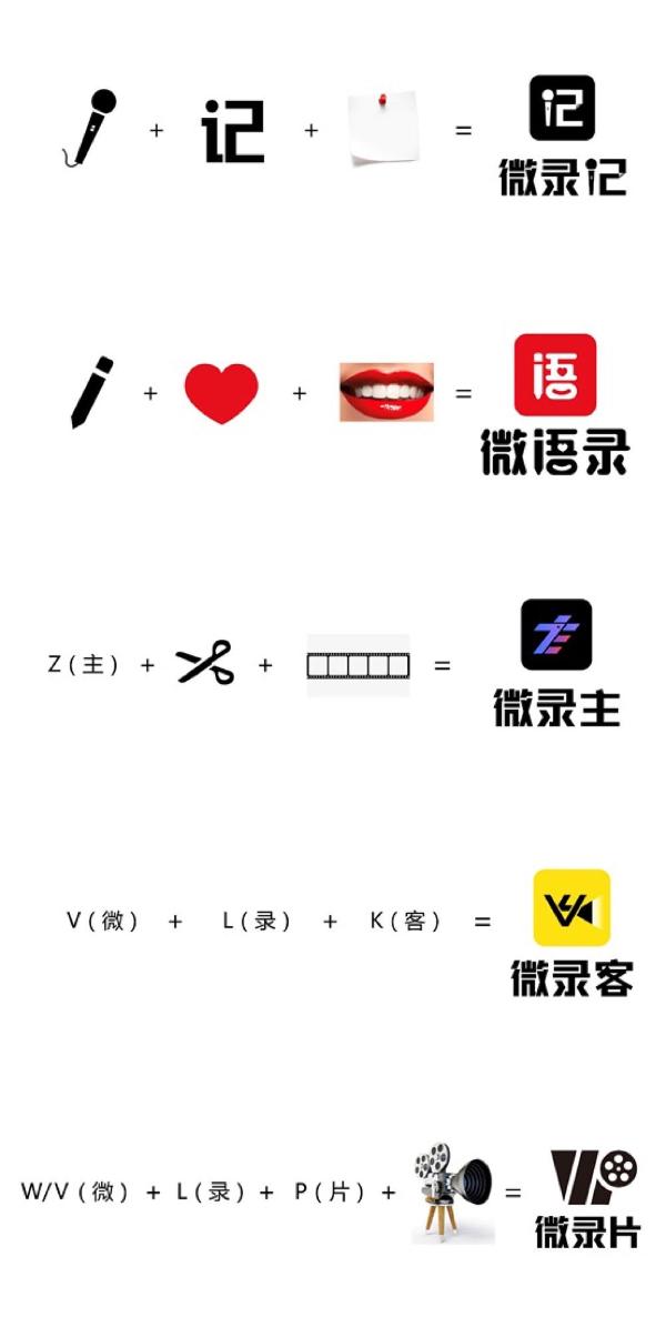 微录官方发布五大创新子品牌
