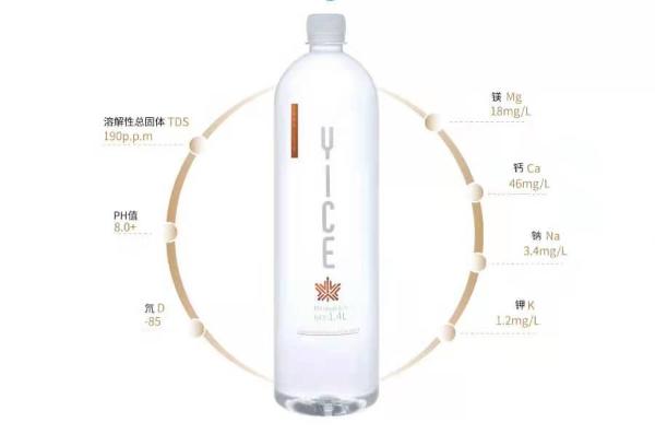 YICE亿斯：加拿大地盾保护下的饮用天然水