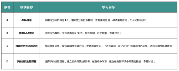 东方启音居家训练专业课程帮你解决带娃难题