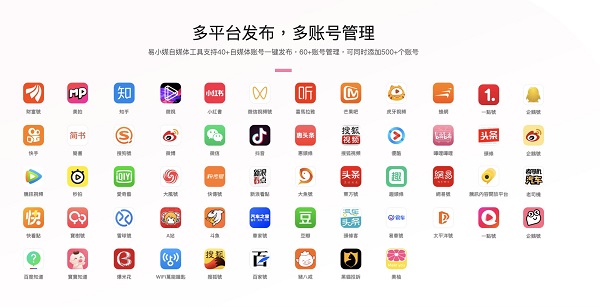 易小媒自媒体发送系统，企业自媒体运营的好帮手