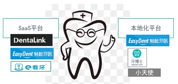 透过国内SaaS平台展望口腔诊所管理软件