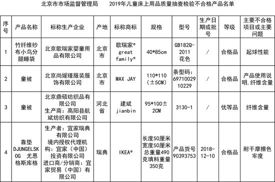  什么样的儿童床品才最安全？宝妈们必读！